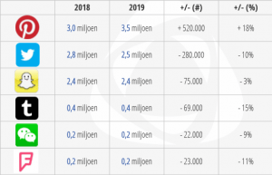 social-mediaonderzoek 2019