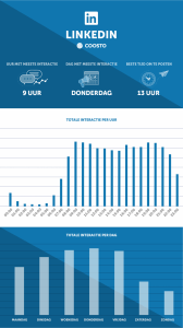 Posten op LinkedIn