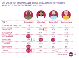 wat gebeurt er online 2022